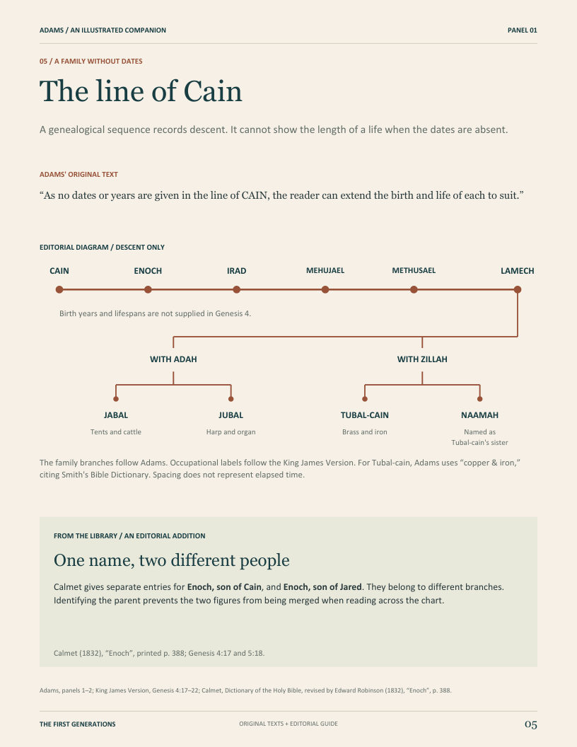 The line of Cain