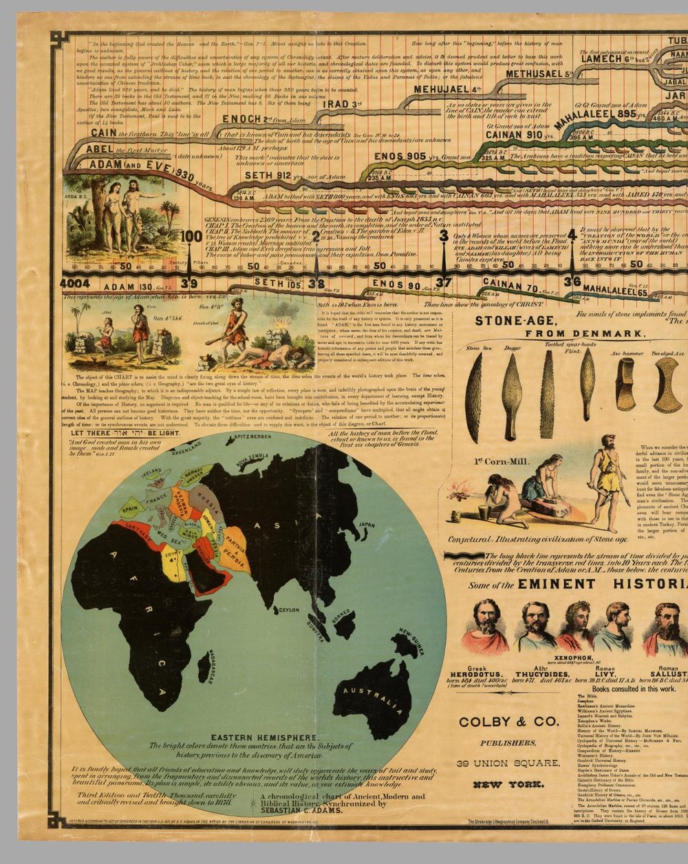 Panel 1 of Adams' Synchronological Chart, c. 4004–3500 BC