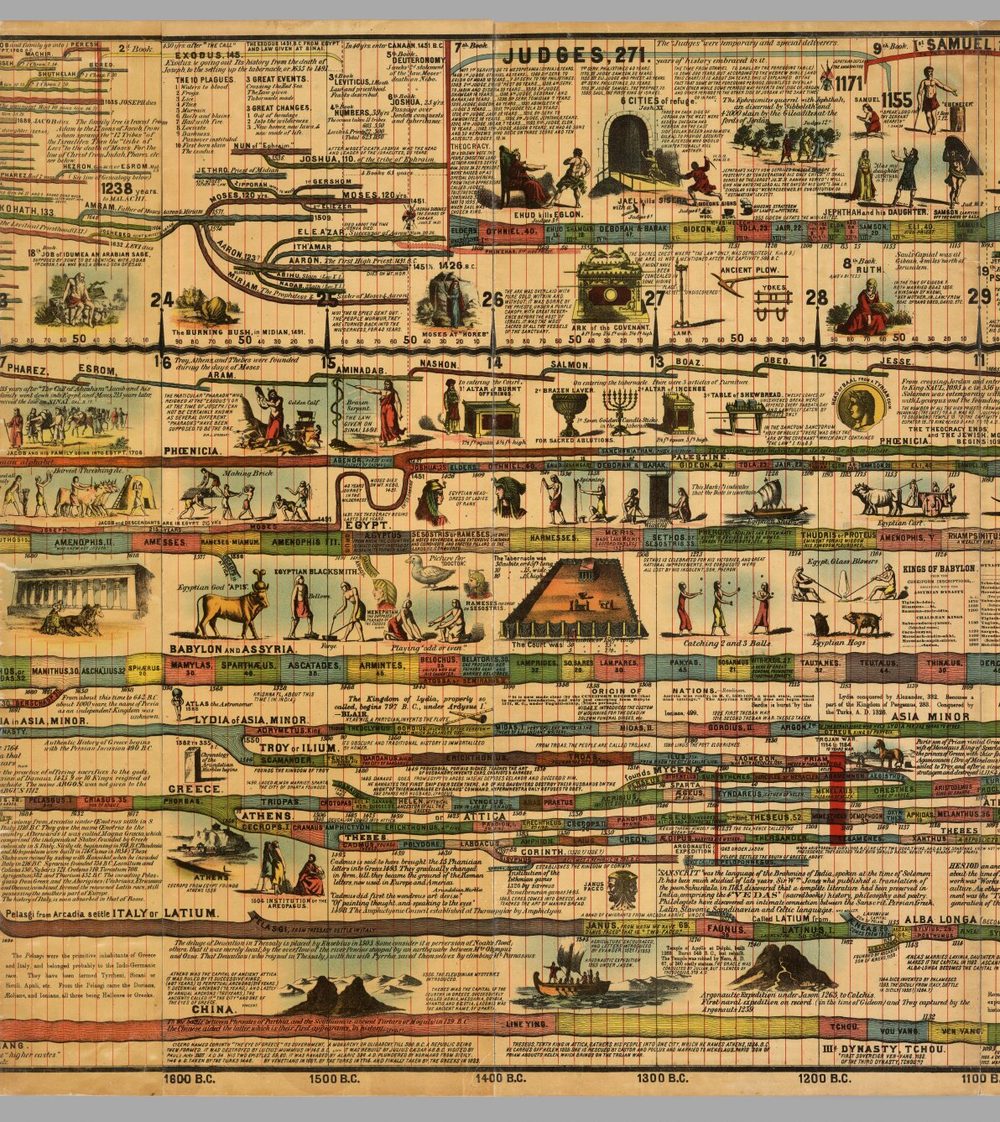 Panel 5 of Adams' Synchronological Chart, c. 1700–1100 BC