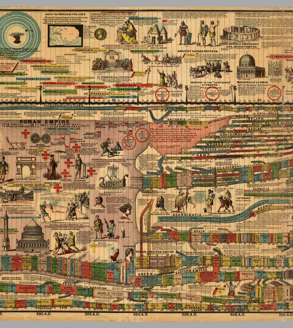 Panel 8 of Adams' Synchronological Chart, c. AD 100–700