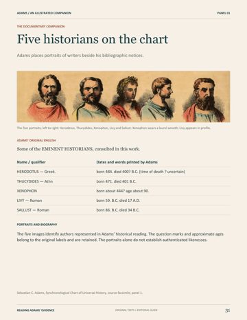 Page 34: Five historians on the chart
