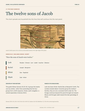 Page 21: The twelve sons of Jacob