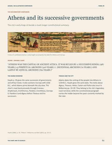 Page 66: Athens and its successive governments