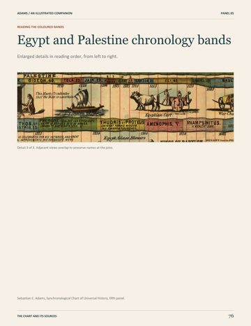 Page 81: Egypt and Palestine chronology bands