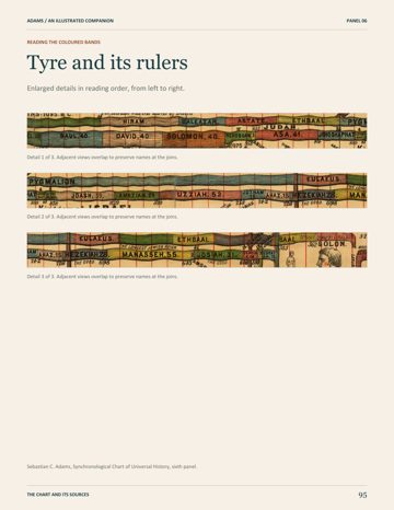 Page 100: Tyre and its rulers