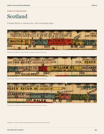 Page 101: Scotland