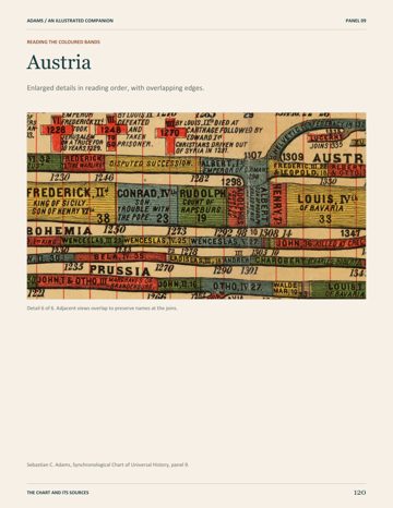 Page 126: Austria