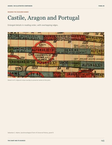 Page 151: Castile, Aragon and Portugal