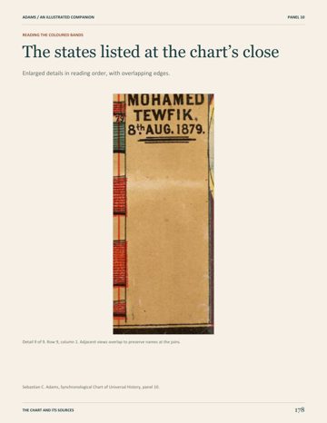 Page 187: The states listed at the chart’s close
