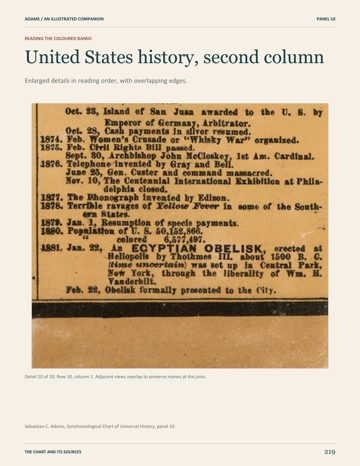 Page 228: United States history, second column